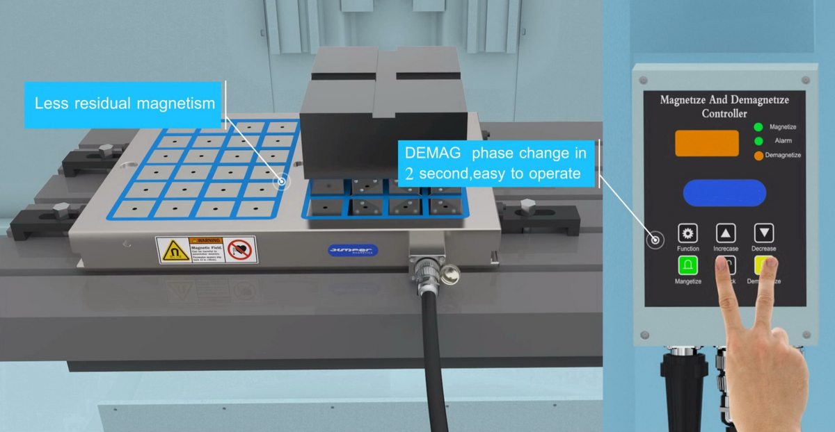 How does an electro permanent chuck works?