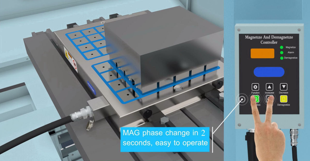 How does an electro permanent chuck works?